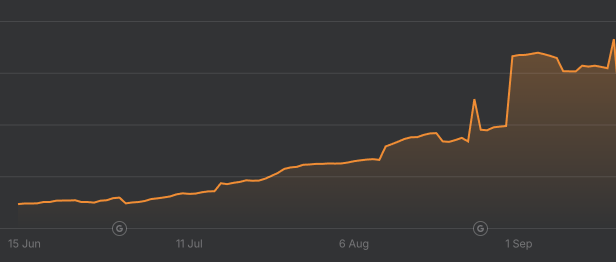 Case Study 1 showing growth in traffic